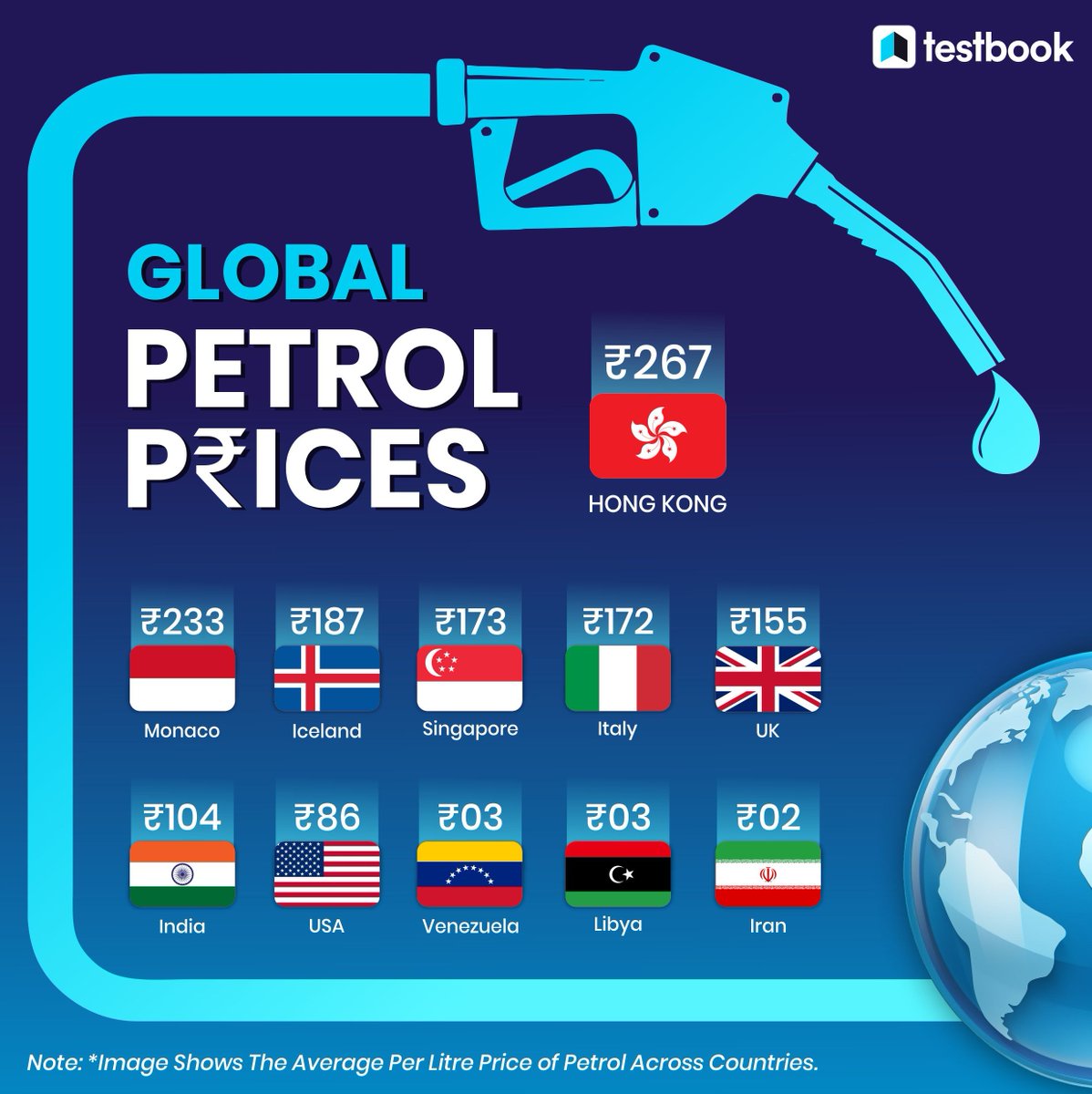 Global Petrol prices⛽ (Last updated on 6 May 2024) [Govt. exams, 2024, Knowledge & facts, Testbook]