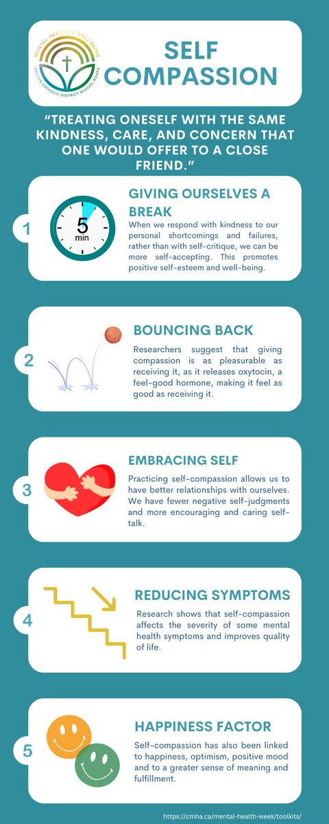 Compelling research discovered the MH benefits of Self-Compassion: extending kindness to ourselves with equal care & concern that one would offer a close friend in times of perceived inadequacy, failure or general suffering. #CompassionConnects #MentalHealthWeek @GBrown64