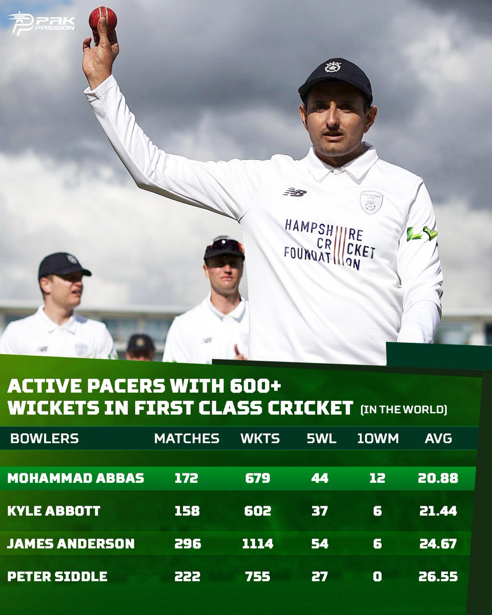 PakPassion's tweet image. That is quite an achievement 😍💫

Mohammad Abbas💥👑

#PakPassion #MohammadAbbas