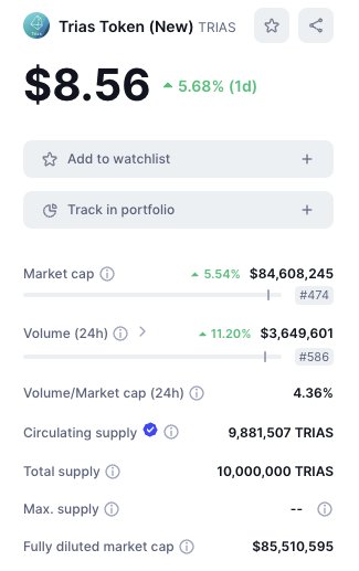 If you're too focused on every little price movement, you'll lose out on the fundamental moves being made on some strong projects like @triaslab ( $TRIAS)

Did you know that one of the protocols under the Triaslab portfolio - @TusimaNetwork has inked a massive deal with Japan’s…