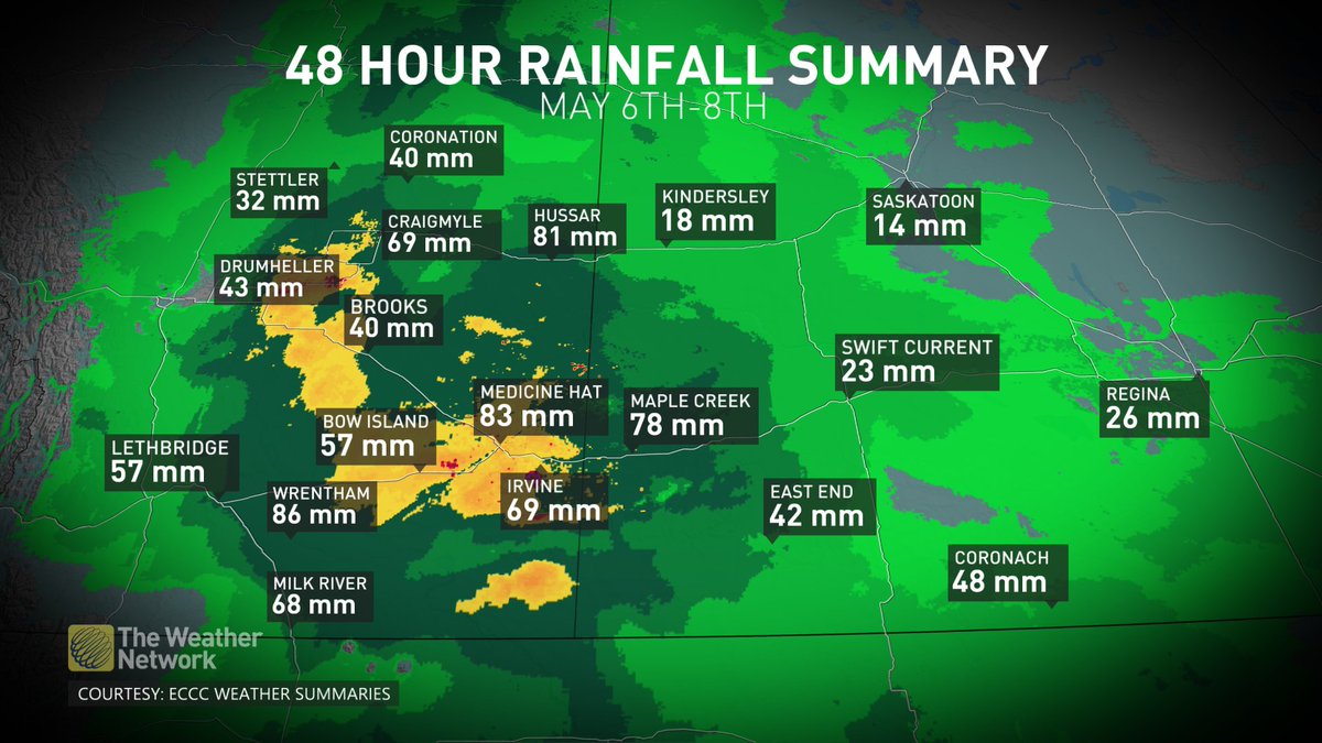 The amount of rain that fell in #Alberta & #Saskatchewan this week. An absolute fabulous soak! Several regions of SK have enjoyed a rainy start to this month so a very promising turnaround from this time last year. #abstorm #skstorm