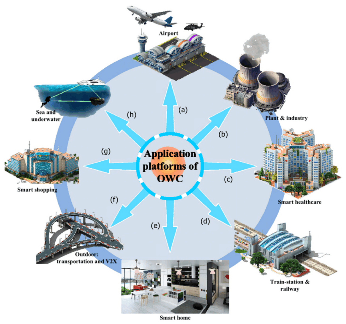 Sensors_MDPI's tweet image. A Survey of NOMA for VLC Systems: Research Challenges and Future Trends
mdpi.com/1424-8220/22/4…
#VLC #PD-NOMA #PowerAllocation #MIMO #Security #HybridVLC/RF