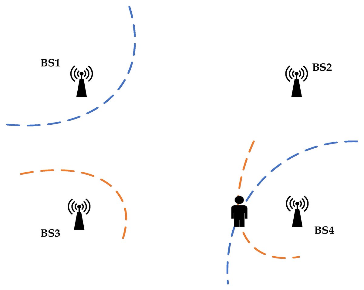 An Indoor Positioning Method Based on UWB and Visual Fusion mdpi.com/1424-8220/22/4… #IndoorPositioning #UWB #Vision #Fusion #PCA