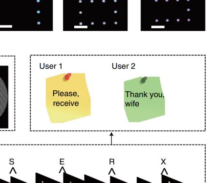 While reading my friend's paper, I discovered that he had hidden a message for his wife. <a href="/Hren2016/">Haoran Ren</a> Your Nature Photonics Paper :))

<a href="/NaturePhotonics/">Nature Photonics</a>