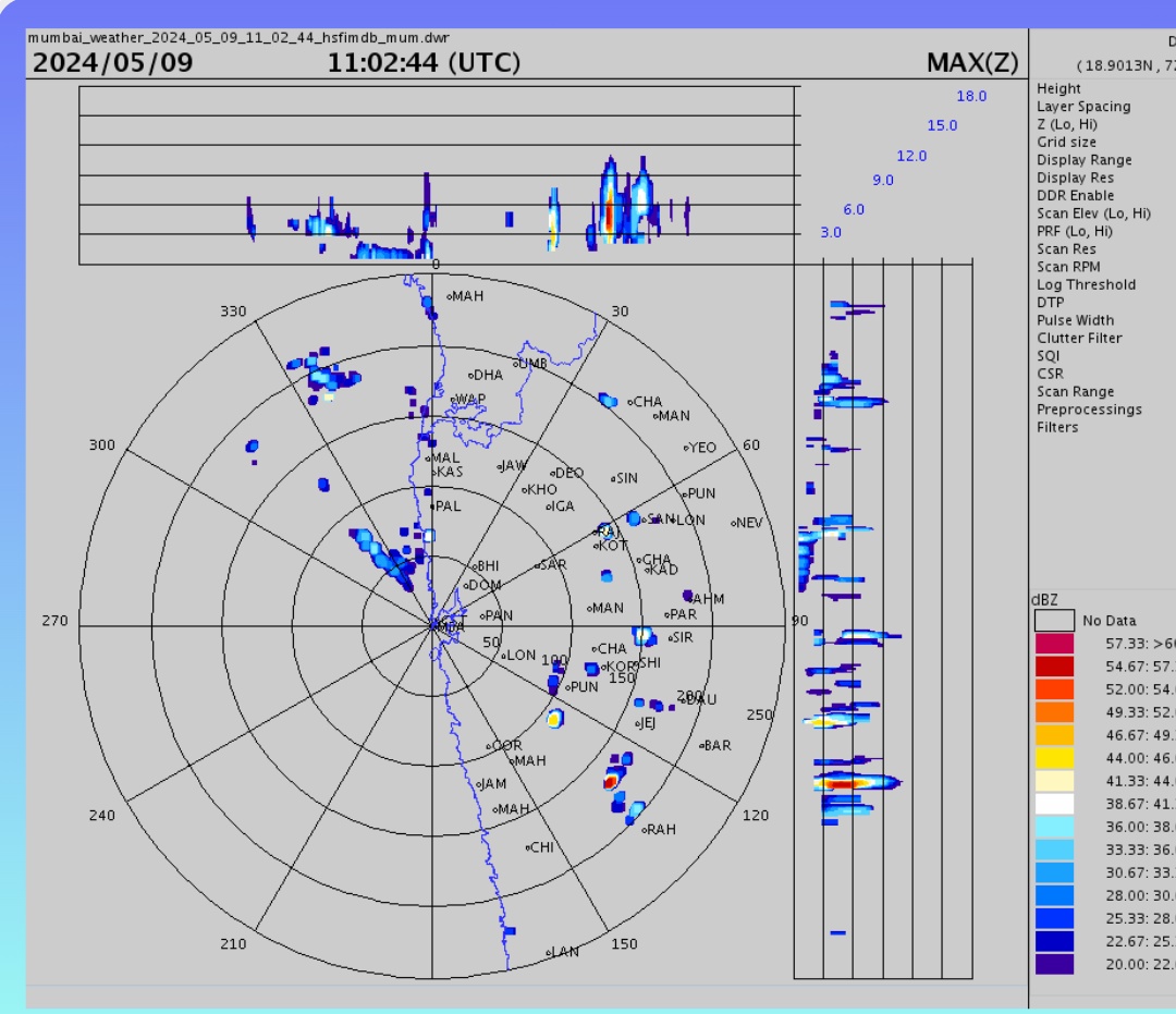 Expected #thunderstorms started to build up over #Madhya #Maharashtra Parts of #Pune reported some #Rainfall with strong winds particularly in S & SW suburbs #Katraj #Ghat 29 mm #Khadakwasla 24 #NDA 18 #Gunjawani 11 #Manikbaug 8 #Katraj 6 #Nahre 5 #Yerwada 3 #PuneRains