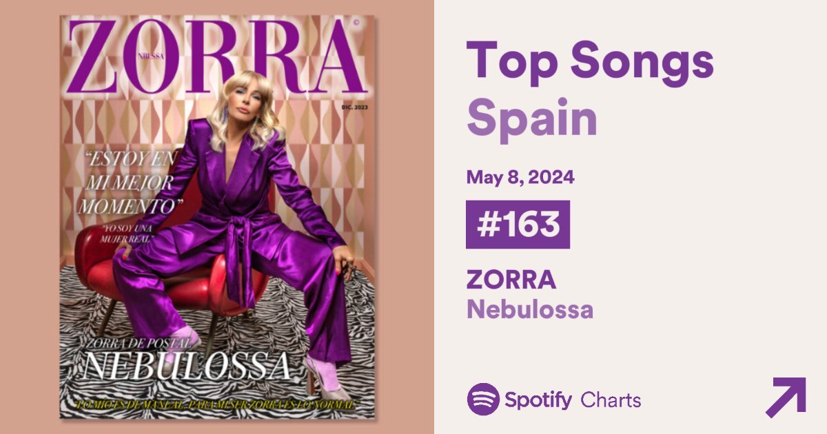 🦊🇪🇸 Zorra vuelve al top-200 de Spotify España. Ocupa el #163 hoy. #Eurovision