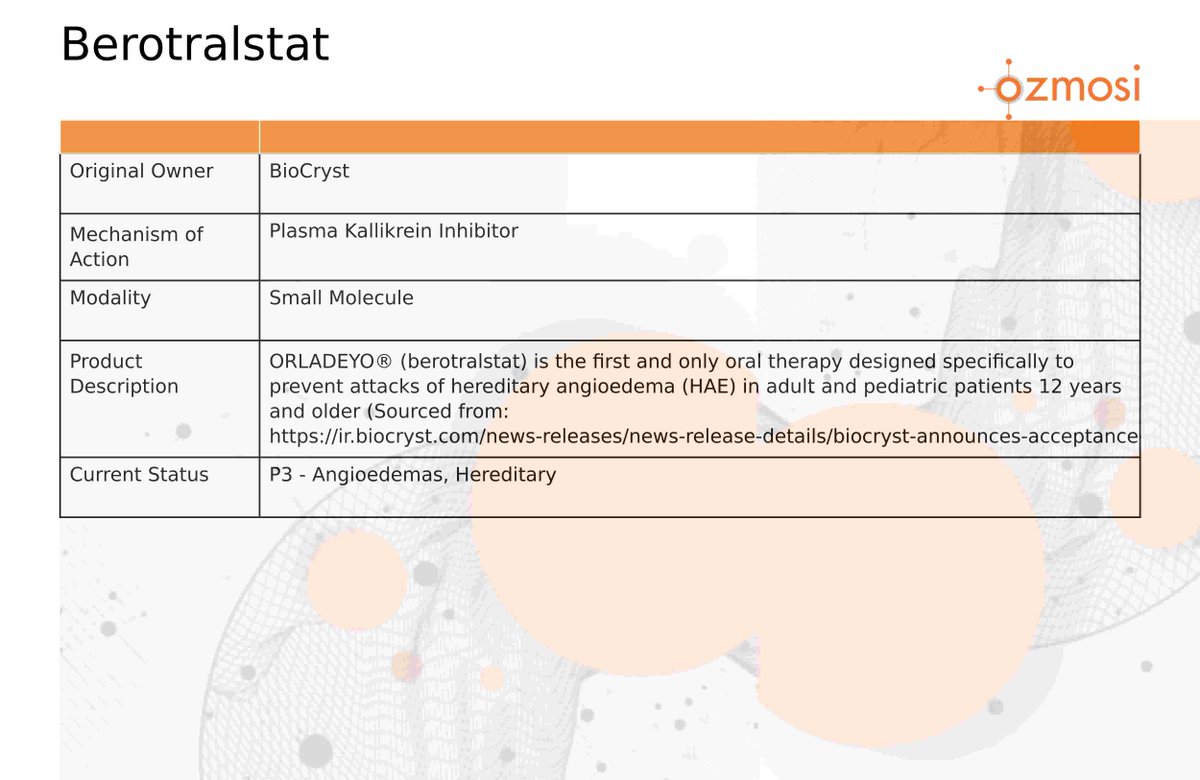 $BCRX BioCryst shows ORLADEYO® (berotralstat) reduces healthcare resource use for HAE patients.

More Info: pryzm.ozmosi.com/product/16939 $XBI $IBB $XPH $PPH