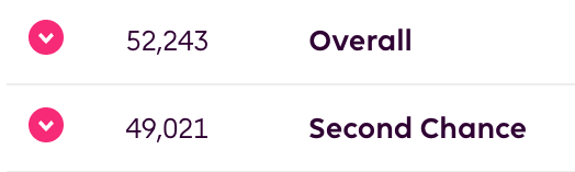 FPL Raptor (Ross) tweet media