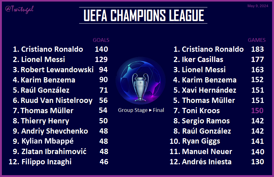 UEFA Champions League before #UCLFinal2024