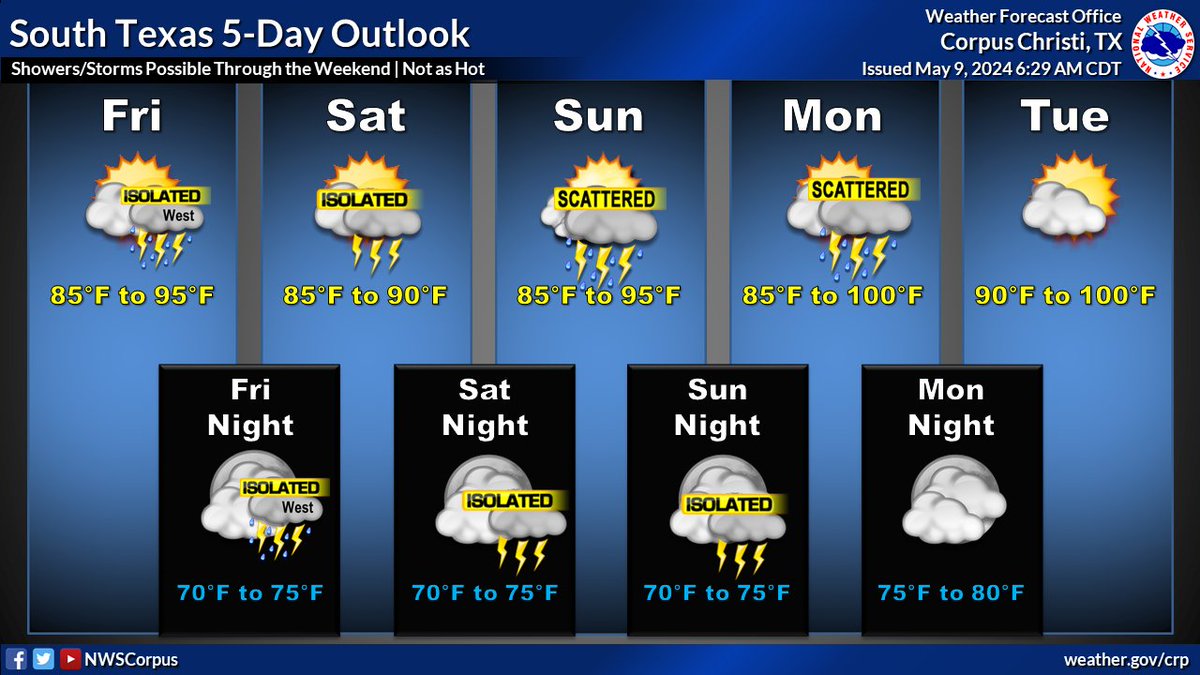 Rain chances continue through the weekend and into early next week, with the best chances Sunday afternoon and Monday. Temperatures will not be as hot as the past couple of days with highs in the 80s and 90s. We'll start warming back up next week.