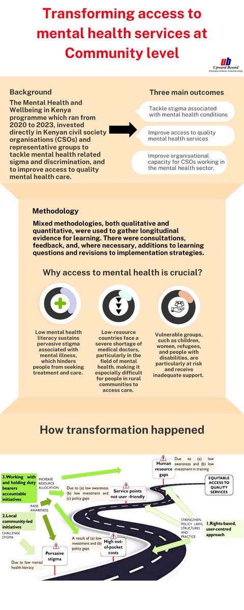 An explainer of what it means to transform access to Mental Health Services at the Community level.

#Mentalhealth
#Upwardbound