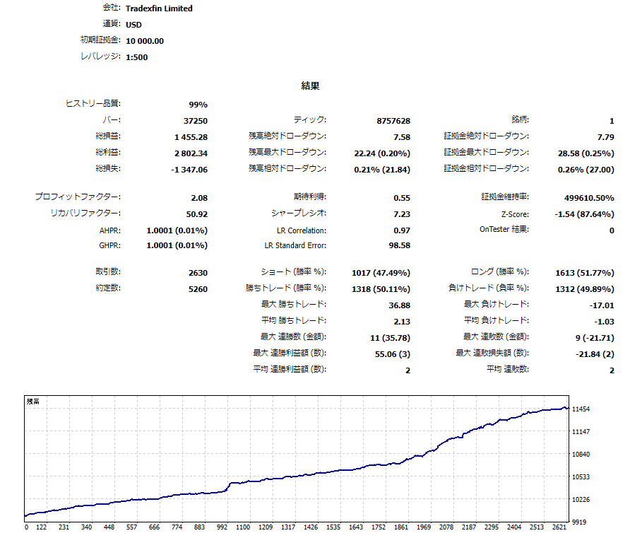 wonderfulfxlife's tweet image. やっとMQL公式が推してる機械学習モデルのEA作成できたｗ
とりあえずこれで2つの代表的なモデル完成☺️
次はラスボスに手を付けてAI研究所のコンテンツはひと段落かな

#AI搭載EA研究所3次募集は5月10日まで
#AI #MQL5 #機械学習