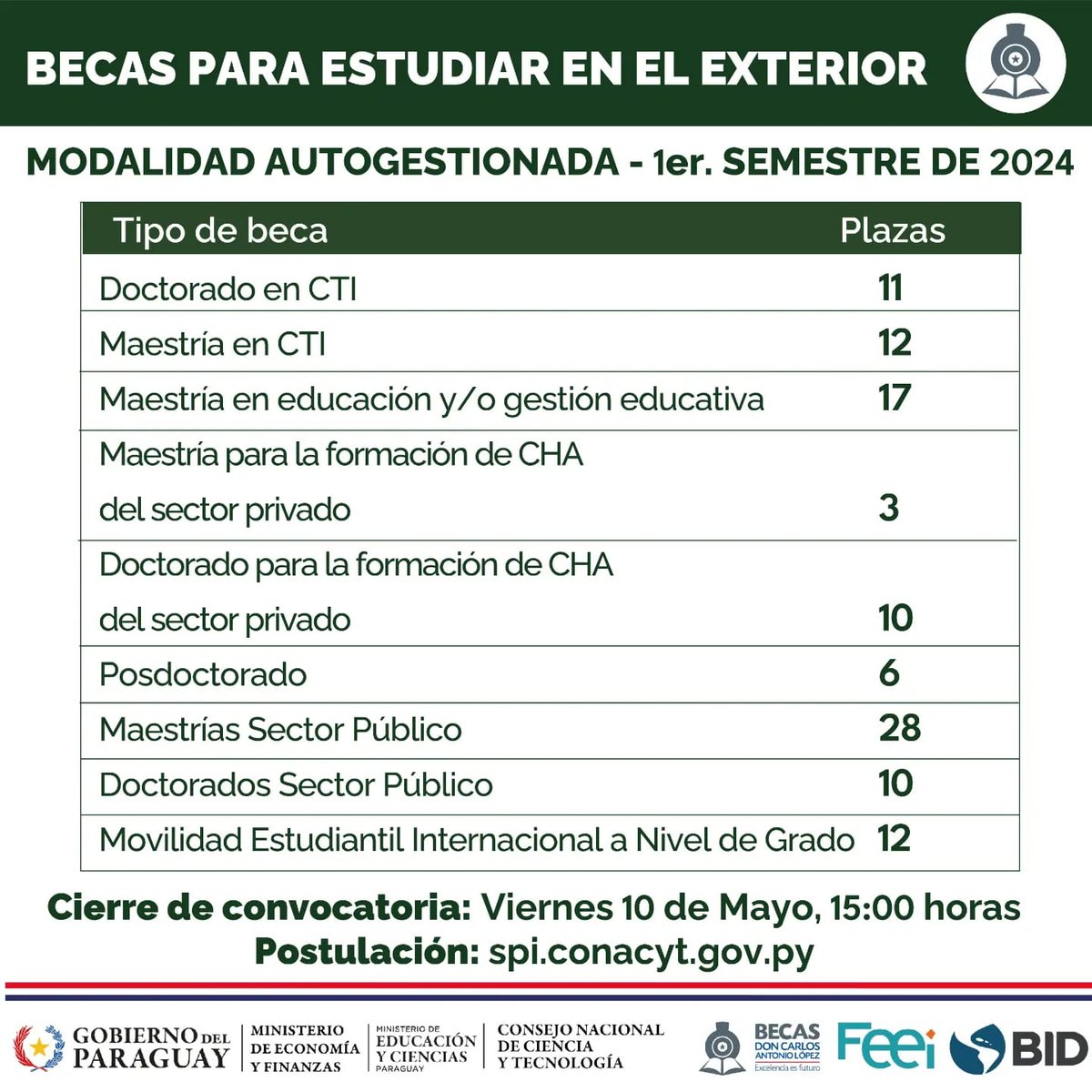 ⚠️ MAÑANA VENCE PLAZO PARA POSTULAR A 1⃣0⃣9⃣ becas, a través de @becalpy, para hacer Maestrías, Doctorados, Posdoctorados y Movilidad de Grado en el exterior 🌎 📅Viernes, 10 de Mayo 🕒15:00 horas 📲Postulación SPI: spi.conacyt.gov.py/user 💻Más Info: lc.cx/6Z2Rmp