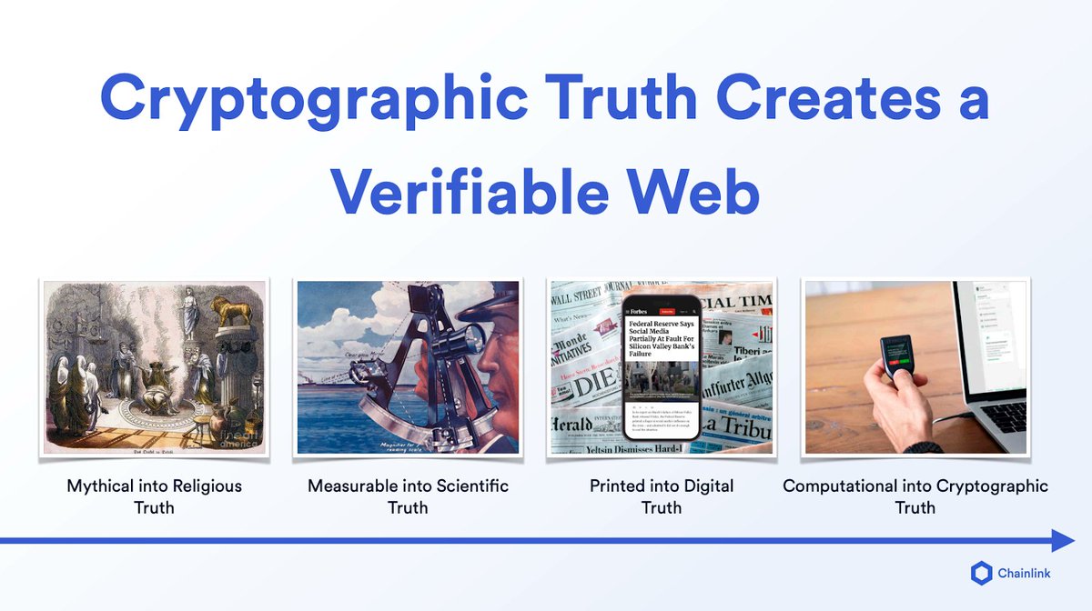 With the proliferation of #AI content, people must be able to verify certain aspects of information: • Where does it come from? • How was it created? • Is it tamper-proof? Providing answers requires a verifiable web powered by cryptographic truth ⬇️ blog.chain.link/platform-for-v…