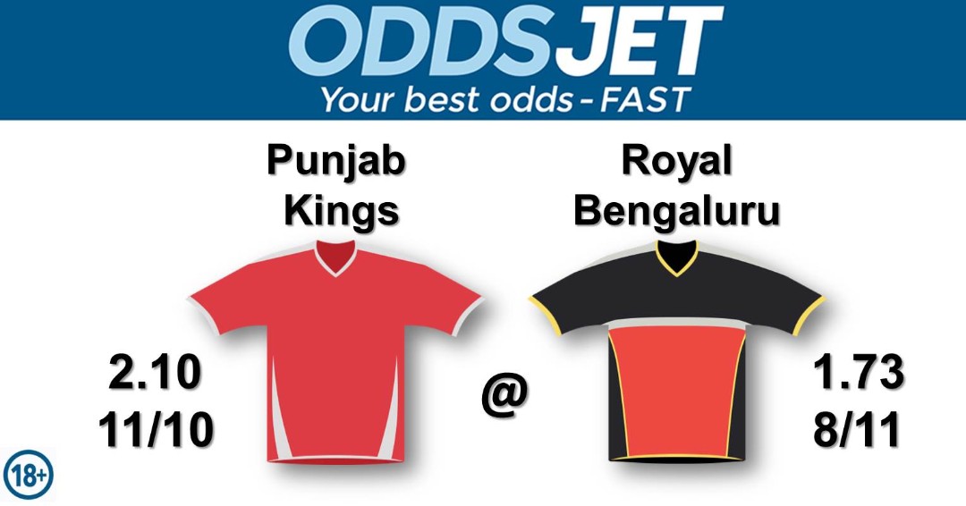 #IPL,

#IPL24,

#IPL2024,

#PBKSvsRCB,

#SaddaPunjab, #PBKS, #PunjabKings, #JazbaHaiPunjabi, vs. #RCB, #PlayBold, #WeAreChallengers, #BoldBrigade, Get your best odds - fast at oddsjet.com