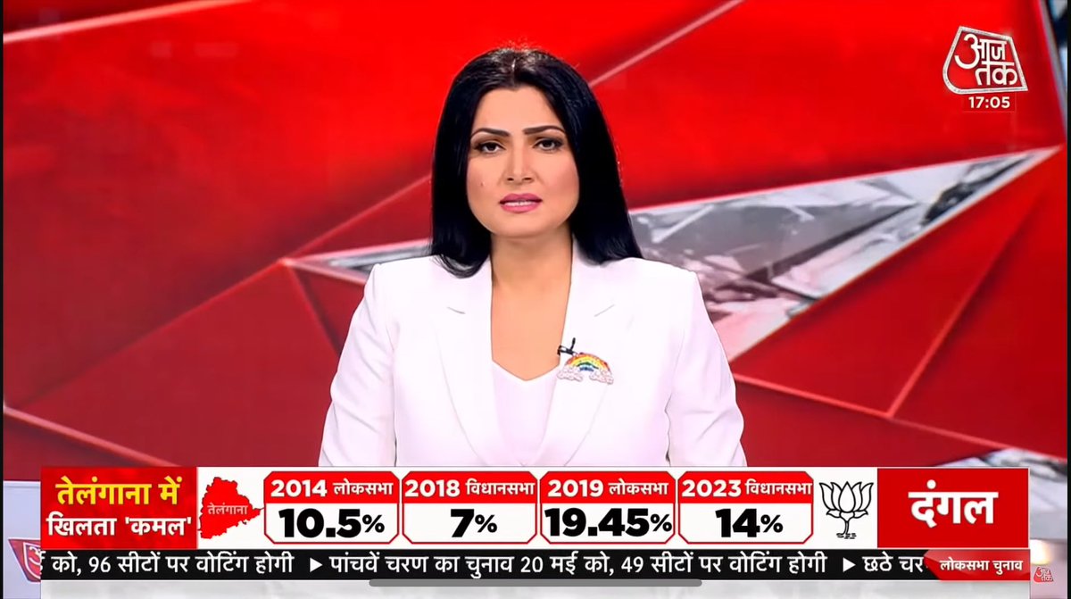 chitraaumFC's tweet photo. ABC पर घमासान किसके 'भाईजान'?

#दंगल 📺📺 [09-05-24]

#ChitraTripathi 

#Dangal #aajtak

@chitraaum 
@aajtak https://t.co/dv3lrjZSTx