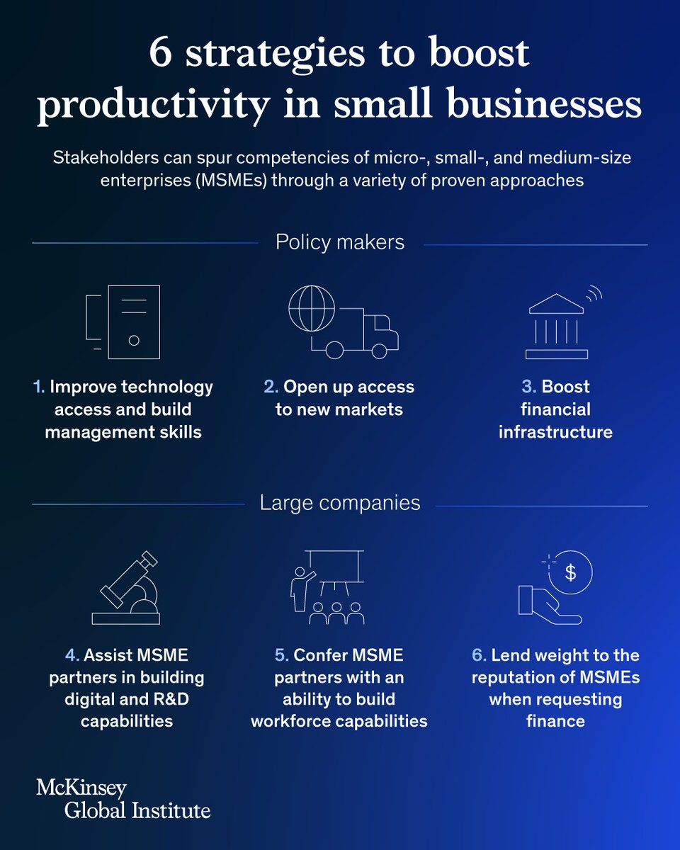 How can small businesses improve their productivity? MGI explores how stakeholders can collaborate to build a future of shared success for companies of all sizes➡️ mck.co/msme