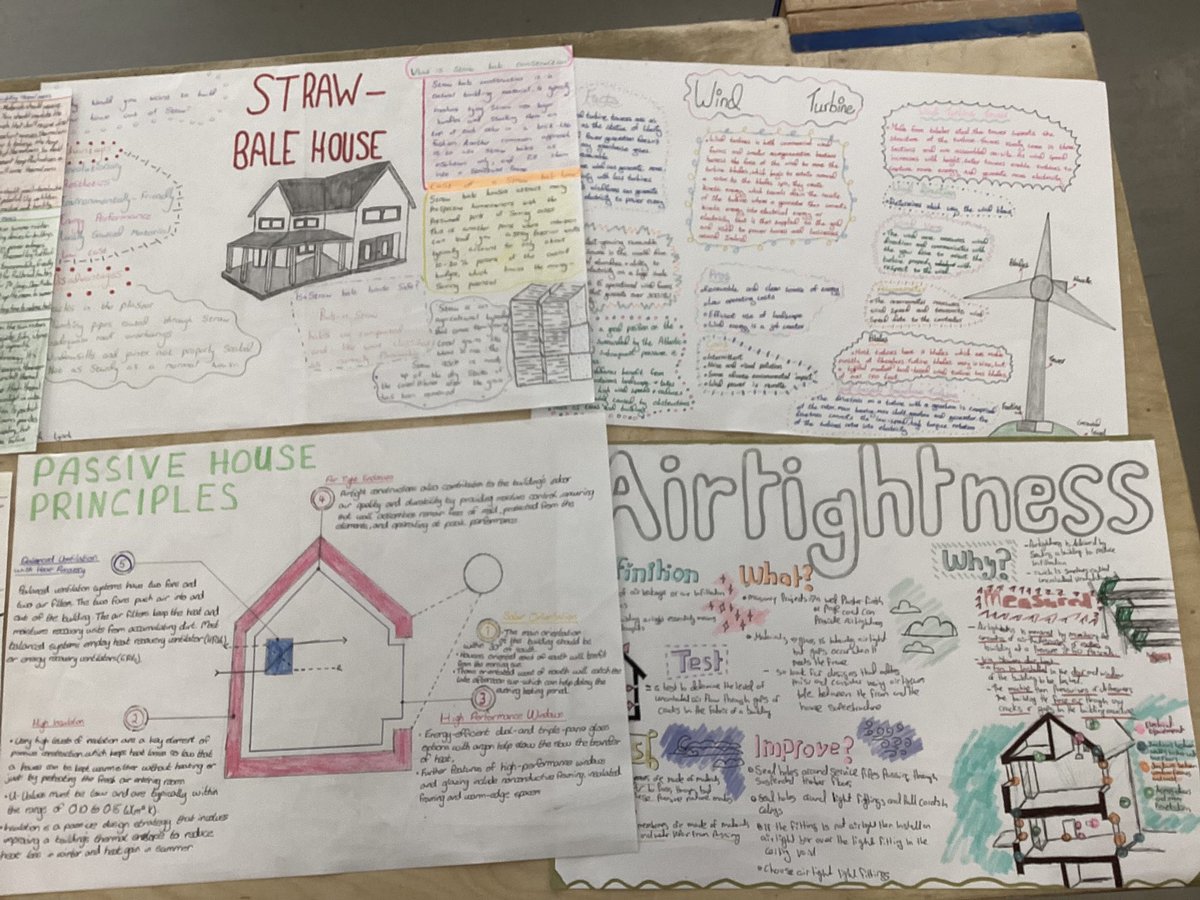 ColaisteB's tweet photo. Excellent work done in TY Building module on Sustainable Housing and renewable sources of Energy! Links to SDG 7,9 &amp; 12! 🏡🌞🌎 @Take1_Programme #take1mayday https://t.co/CEFNw8Cip7