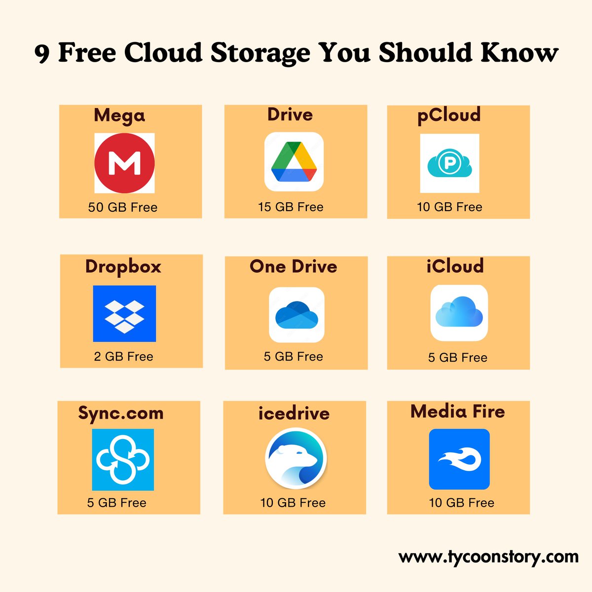 9 Free Cloud Storage Services You Should Know About

#freecloudstorage #CloudStorage #DataBackup #CloudComputing #filesharing #onlinestorage #TechResources #dataaccessibility #cloudservices #storagesolutions #cloudbackup #Requirements #Dropbox #Mediafire