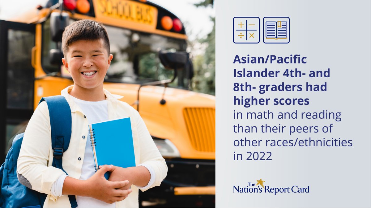 It's Asian American and Pacific Islander Heritage Month! Take a look at how these students performed in math and reading in 2022: nationsreportcard.gov/reading/nation… #APAHM #AAPI
