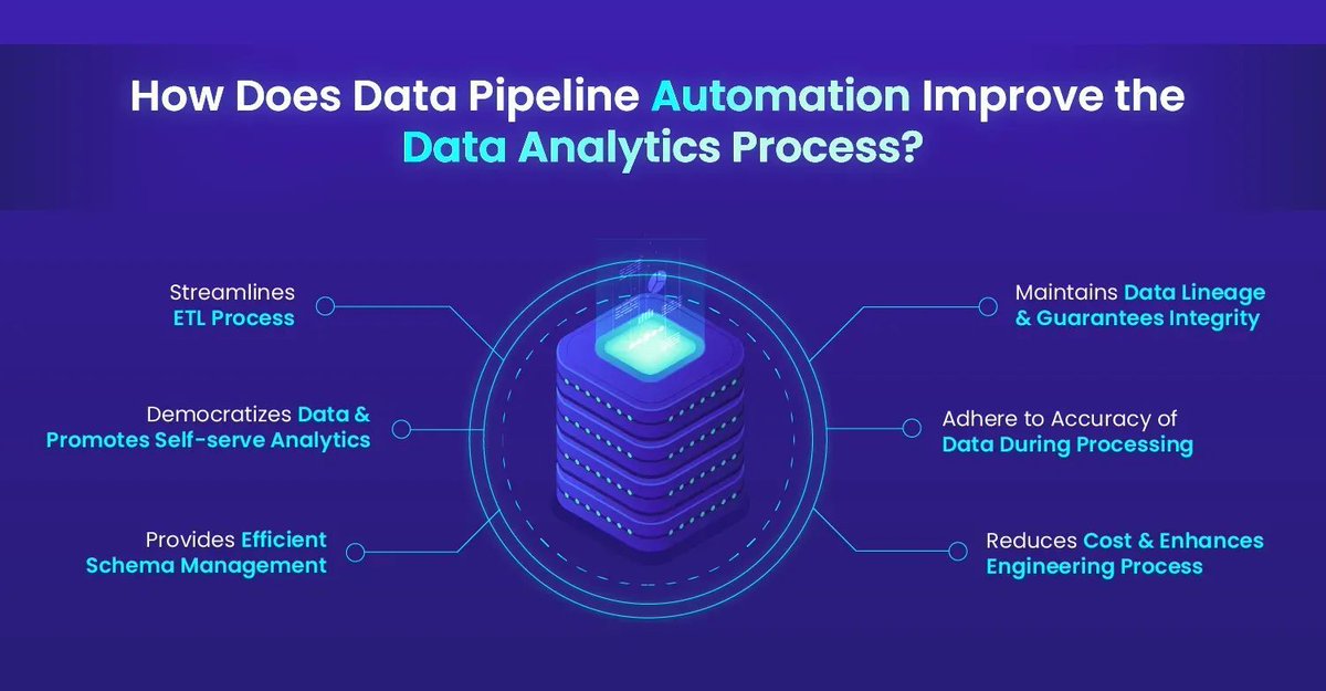 Data teams need automated pipelines that deliver fast, high-quality data from multiple sources to the destination, while ensuring good returns. Link >> bit.ly/4414AlU @techmenttech via @LindaGrass0 #automation #DataAnalytics