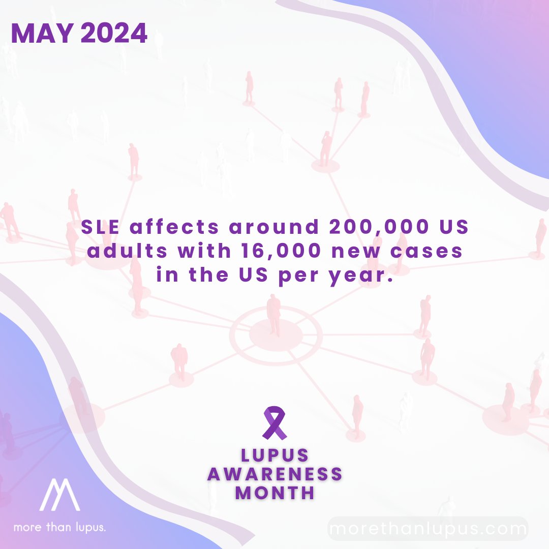 #DYK that systemic lupus (the most common type of lupus) affects around 200,000 US adults with 16,000 new cases in the US per year. *According to the CDC #LAM24 #LupusAwarenessMonth #SLE #SixteenThousandReasons #LupusAdvocacy #Chronicillness