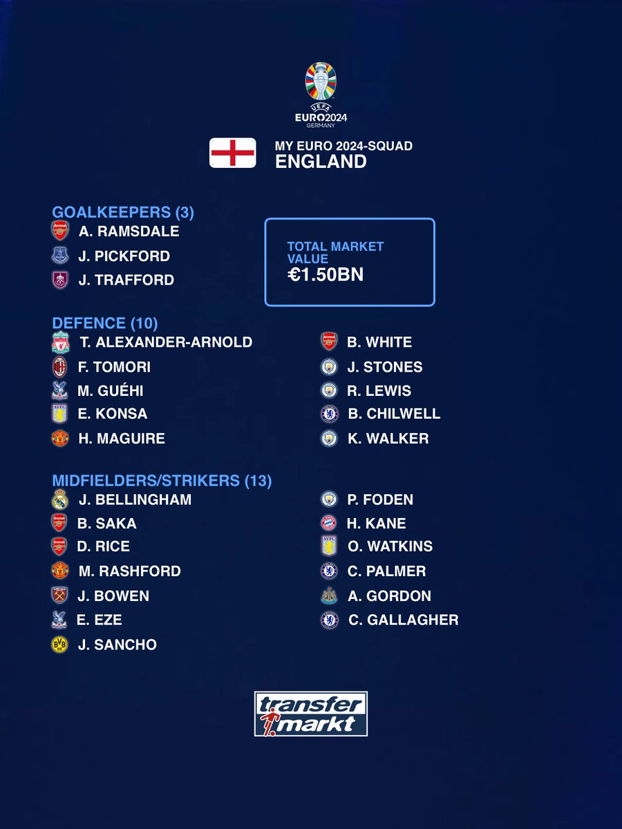 SamHaughey10's tweet photo. This would squad would win the euros. If Shaw was fit Chilwell would be nowhere near this https://t.co/gzCU6jURWI