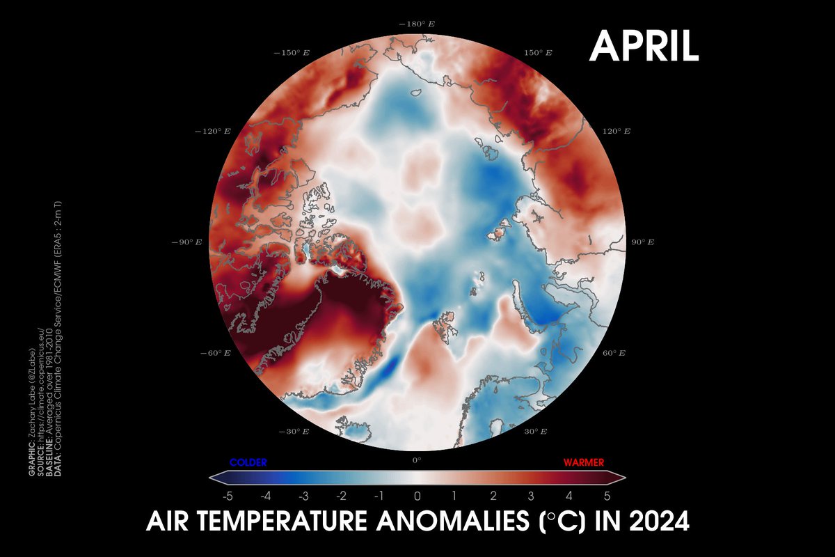 Last month actually observed below average temperatures across large portions of the Arctic Ocean relative to the 1981 to 2010 climatological period. The largest warm anomalies were over land areas and the Baffin Bay region. Data from cds.climate.copernicus.eu/cdsapp#!/datas…