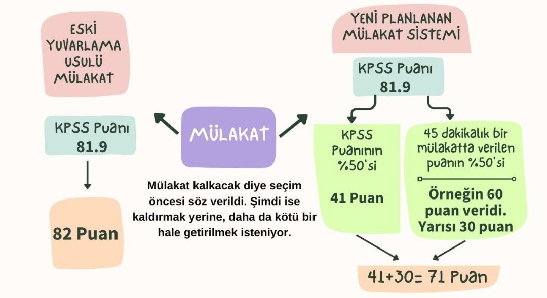 Mülakat istemiyoruz artık sesimizi duyun.Sıralamama dokunma MEB <a href="/RTErdogan/">Recep Tayyip Erdoğan</a> <a href="/Yusuf__Tekin/">Yusuf Tekin</a> <a href="/omerrcelik/">Ömer Çelik</a> <a href="/fahrettinaltun/">Fahrettin Altun</a> <a href="/_cevdetyilmaz/">Cevdet Yılmaz</a> <a href="/eczozgurozel/">Özgür Özel</a> <a href="/dbdevletbahceli/">Devlet Bahçeli</a>
#mülakatahayır