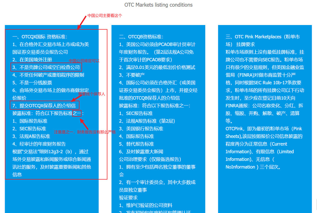 各位独立开发者可以将自己的产品包装成一家公司，然后在美国粉单市场（Pink OTC Markets）上市交易，类似币圈的交易所发币，以此从美国获得融资推动公司发展，企业经营好了再上纳斯达克主板交易，条件很简单，理论上是可以的，感兴趣的可以看看
粉单市场介绍：36kr.com/p/262572784600…
OTC