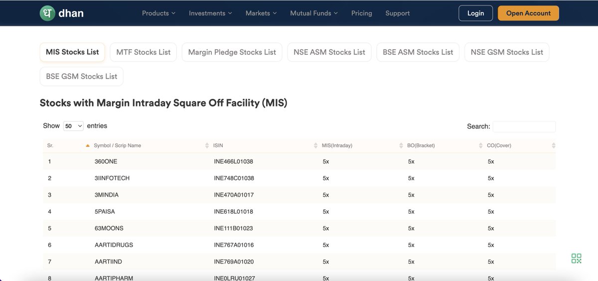We've introduced a new page to simplify your tracking of approved securities eligible for collateral margin, Margin Trading Facility, ASM & GSM, and Margin Intraday Square Off.

Check here - dhan.co/margin-intrada…