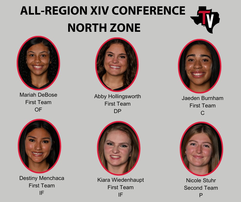 Congratulations to 7 Cardinals named to the All-Region XIV Conference North Zone Softball Team, including freshman Addison Wittram -- Player of the Year. The selections also included 5 on the first team and 1 on the second team.