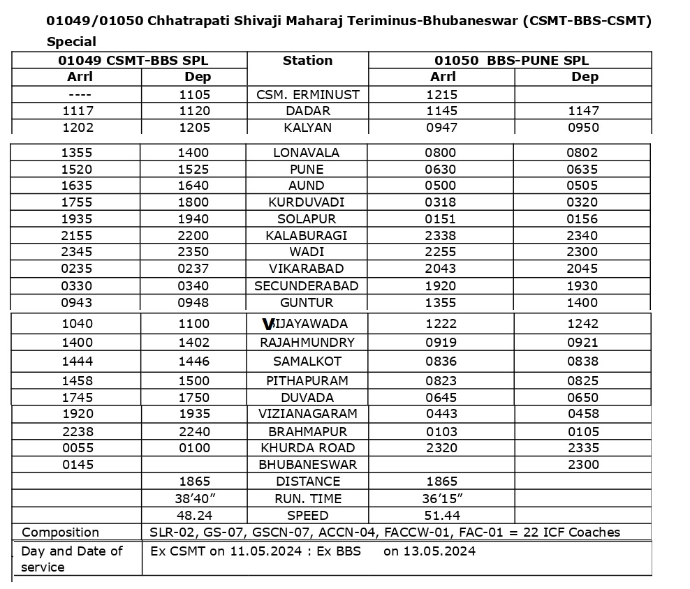 SUMMER SPECIAL TRAINS CSMT (Mumbai) - Bhubaneswar- CSMT (Mumbai) as per the following schedule.