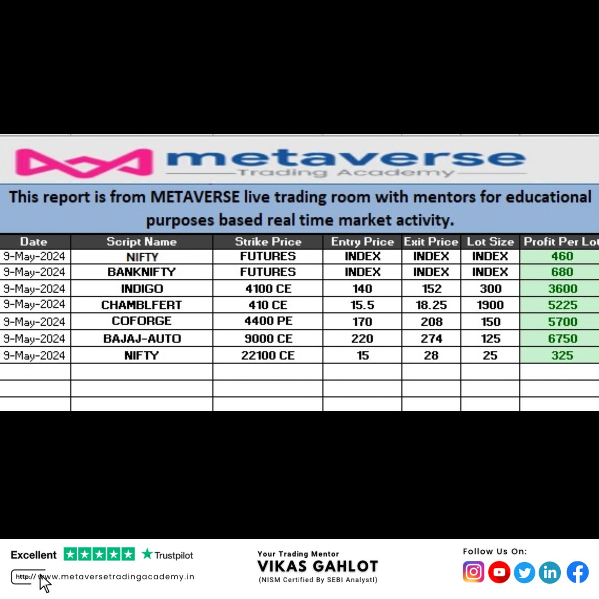 Join our Telegram channel
👉🏻 t.me/MetaverseTA
.
.
#trading #stockmarket #index #nifty #finnifty #banknifty #stocks #priceaction #candlestick #orderflow #optionchain
#marketprofile #missionlossrecovery