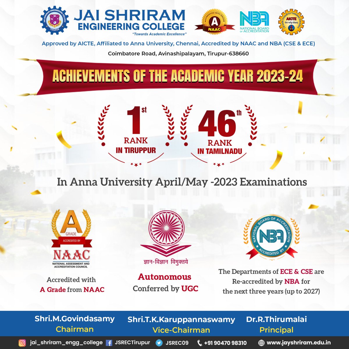 JSREC09's tweet image. Achievements of the Academic year 2003-24 1st Rank in Tiruppur,46th Rank in Tamilnadu in Anna University April / May - 2023 Examinations.

#jaishriramengineeringcollege #JSREC #college #annauniversity #engineering #student #placement #job #ece #cse #tirupur #culturals #event