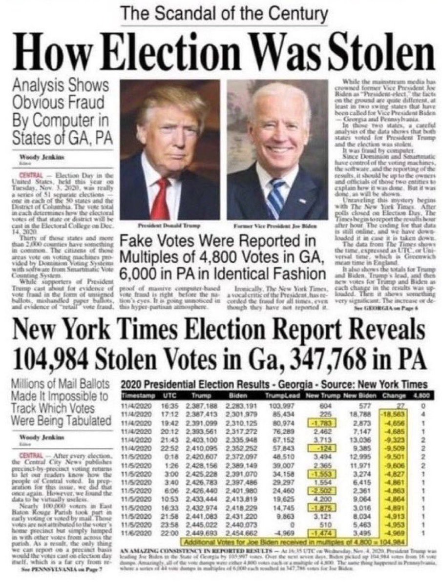 Joe Biden’s Presidency

… was STOLEN‼️
… is a SCANDAL‼️
… is FAKE‼️
… needs INVESTIGATED‼️

Who is going to answer this CALL TO ACTION‼️‼️‼️?

@TeamTrump @realDonaldTrump @realDonaldJNews @RNCResearch @TheLeoTerrell @janicehisle @HARRISFAULKNER @RepMTG @Jim_Jordan