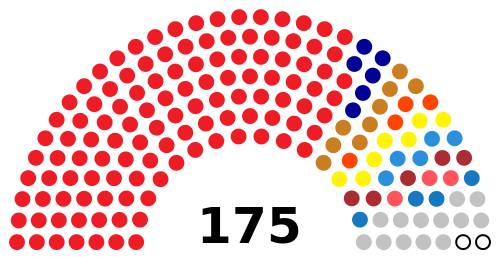 @LeftieStats @YouGov More one sided than the current Chinese People's Congress