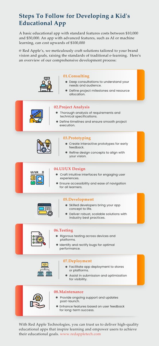 RedAppleTech's tweet image. Transform Your Kid's Learning Experience with Our Edtech Solutions!
From adding gamification elements to incorporating simple UI/UX design, our #edtechappdevelopment solutions are designed to fulfill your kid's learning requirements smoothly.
Know more: bit.ly/4abLmgf