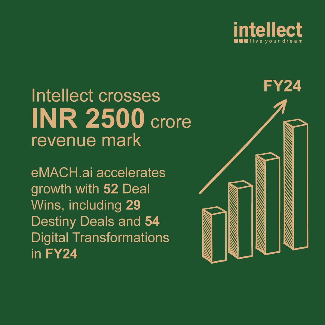 #Intellect announced fourth-quarter and #annualresults  for FY 24 today, crossing INR 2500 crore revenue mark. eMACH.ai accelerated growth with 52 Deal Wins, including 29 Destiny Deals and 54 Digital Transformations in FY24.

Result Link: bit.ly/3y9NV58