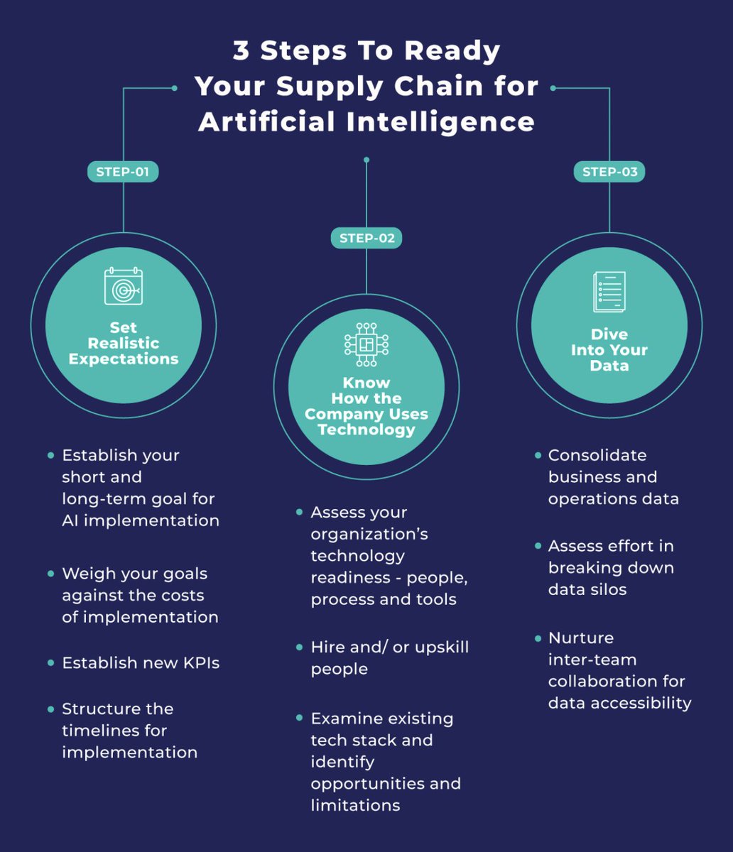 #Infographic: 3 Steps to Ready Your Supply Chain For AI!

#Industry40 #SupplyChain #Technology #AI #Blockchain #IOT #Manufacturing #Automation #Logistics #SmartFactory 

cc: @antgrasso @Nicochan33 @IanLJones98 @Fabriziobustama @ipfconline1 @KirkDBorne
