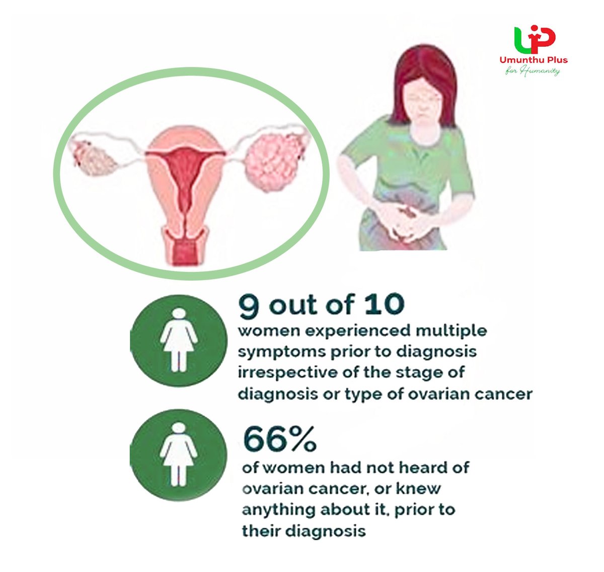 Regular screenings, health habits and early interventions reduce the burden of cancer on individuals and communities.
#cancerawareness
@UN_Women @ViiVHC @AmericanCancer @SU2C @CDC_Cancer @theNCI @CR_UK @TeenageCancer