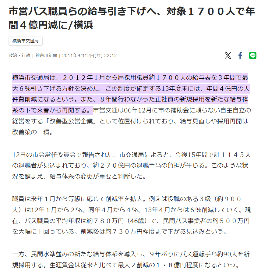 「横浜市営バスが大減便で市民困惑」には12年前の伏線がありましてね…

「市バス運転手の給料は高すぎる!」「税金のムダ遣い!」
↓
「生涯賃金を2割下げて民間並にします!」

ってのを2012年にやったんですよ。…