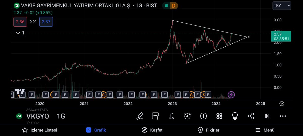 #Vkgyo 2,40 üstü kapanış kırılım olur. Yatırım tavsiyesi değildir. #bist100 #bist100Sirketler #viop