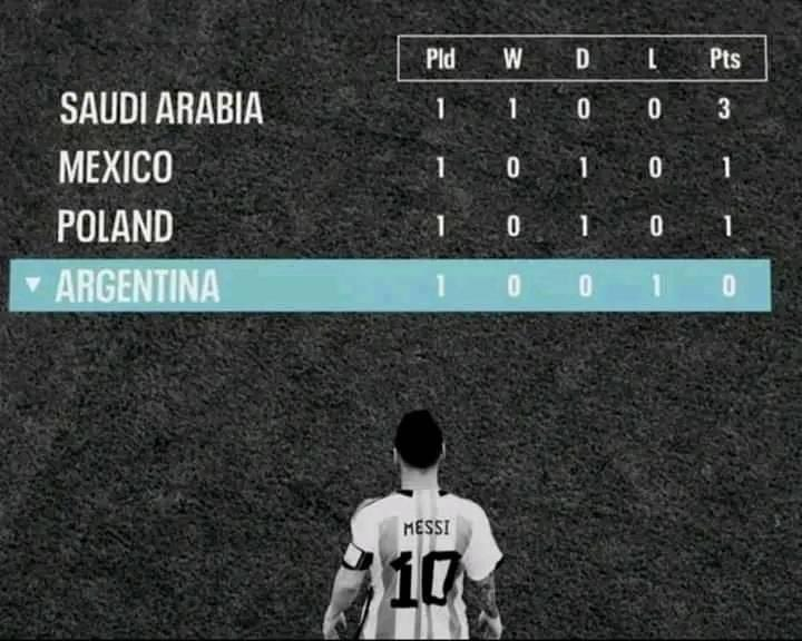 The last time Ronaldo's fanboys were actually happy 😭😭😭