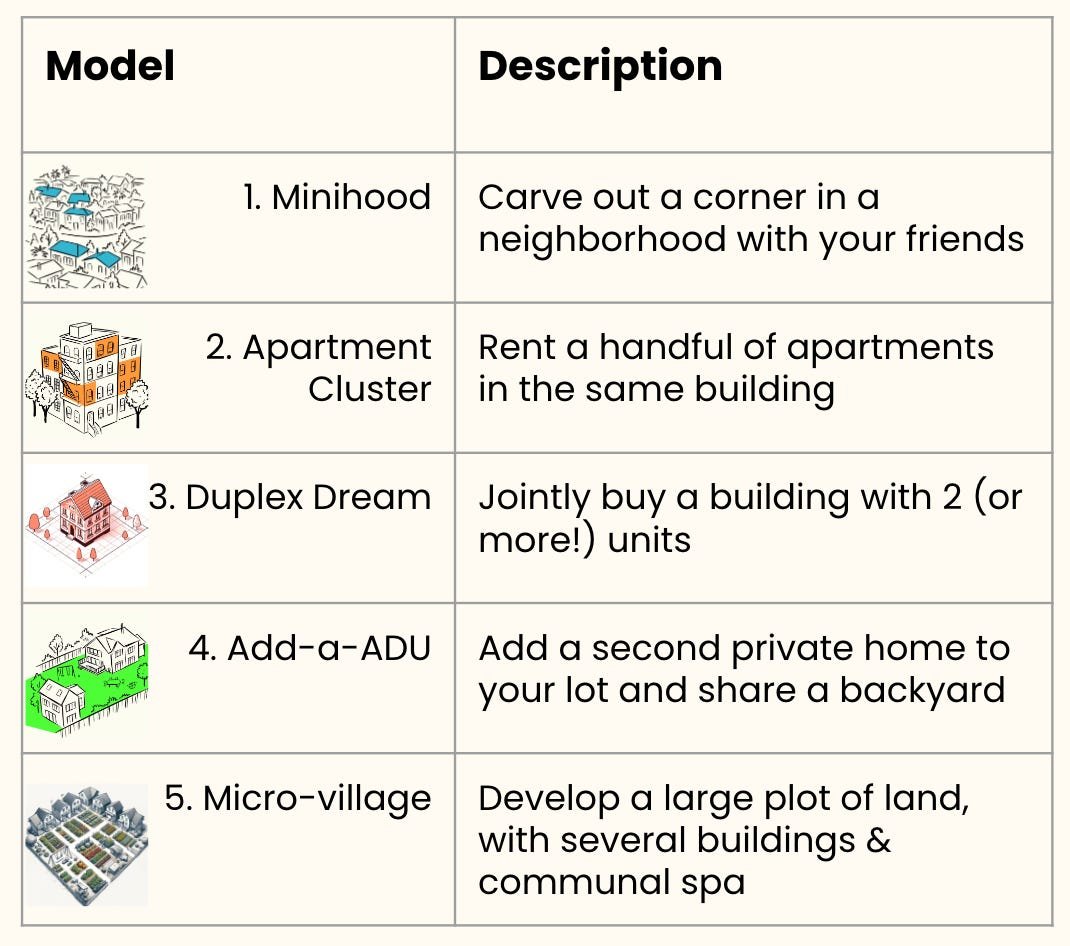 Five models for how to live near friends @levin_phil is hosting a virtual seminar to teach you how to do this in your neighborhood: lu.ma/bpl0gpp4