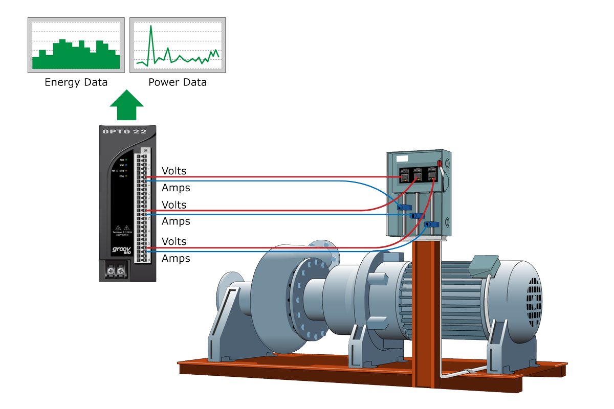 New in today's OptoBlog: Energy management starts with energy monitoring op22.co/4dM2kVF #groovRIOEMU #energymonitoring #energymanagement