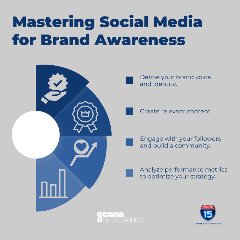 📱 Unlock the full potential of social media to elevate your brand presence! By crafting a consistent brand identity, producing engaging content, fostering community engagement, and leveraging analytics, you can effectively increase brand awareness and drive business growth.