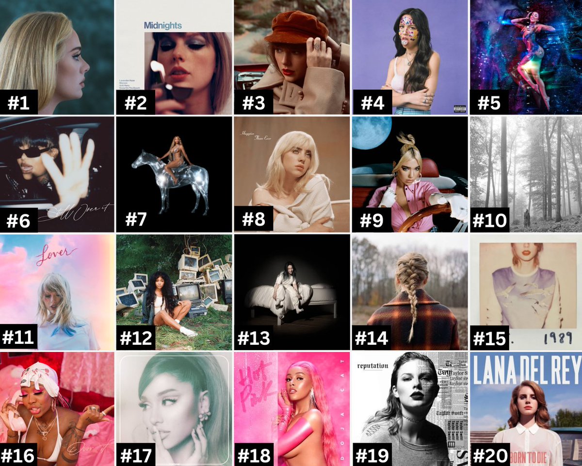 The Top 20 Albums By Female Artists During The 2022 Billboard Year.
