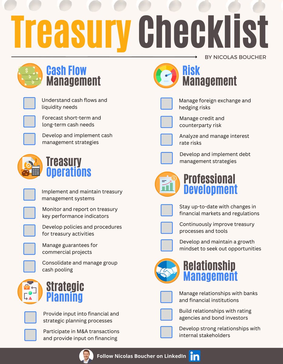 Infographic of the 20 most important items in treasury