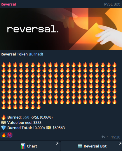 Reversal_ETH's tweet photo. We've just reached a 10% burn of tokens 🔥🔥

Let's celebrate this 🎉

🔥 Burned Total - 10 %
💰 Buybacks in total - 8.25 ETH

$RVSL #reversaltoken #reversalbot https://t.co/vIZDljCAR9